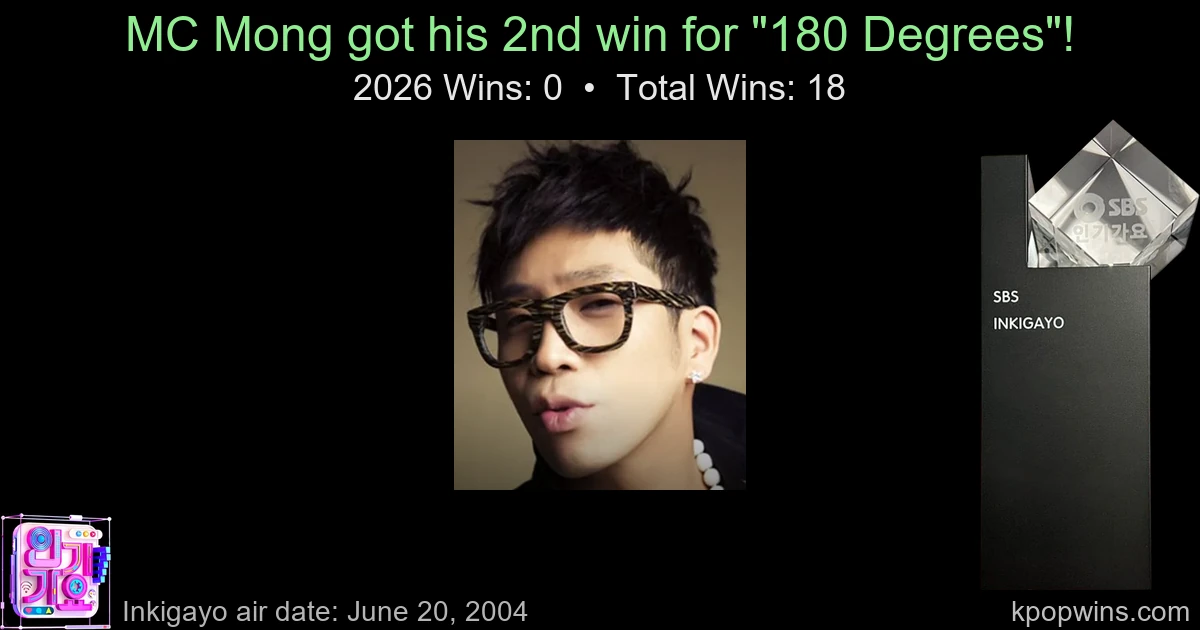 MC Mong - 180 Degrees